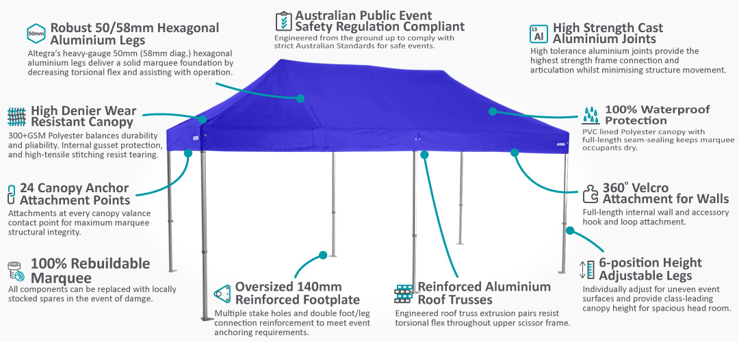 The Altegra Heavy Duty 4x8m marquee has been purpose built for Australian events - an overview of some of the features of our 4x8m marquee.